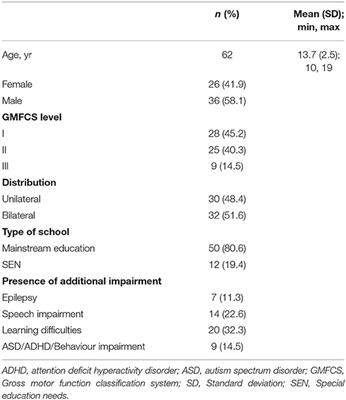 Patterns of Health Service Use Among Young People With Cerebral Palsy in England